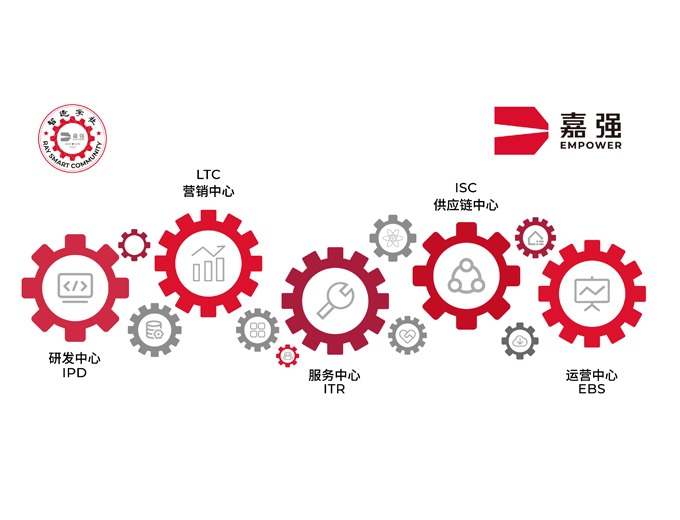 RAY Smart Manufacturing Institute