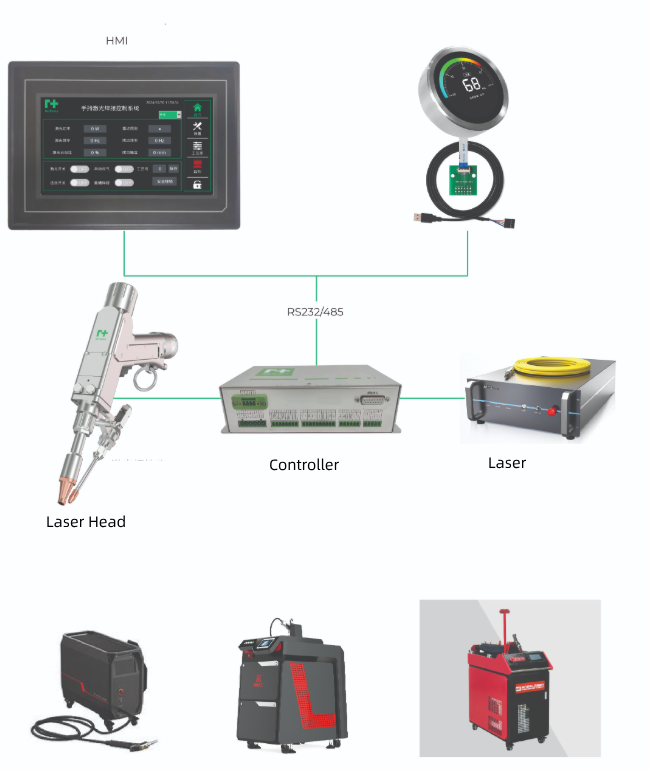正在上传... EDH1000.png