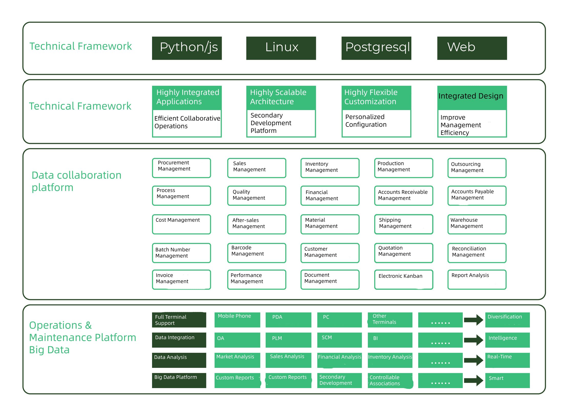正在上传... xerp.jpg