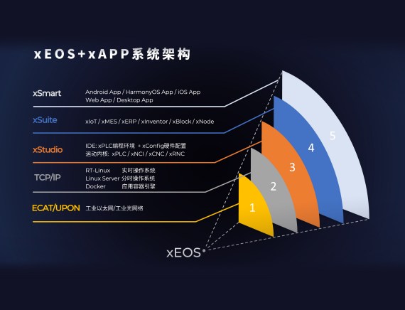xEOS Open Platform
